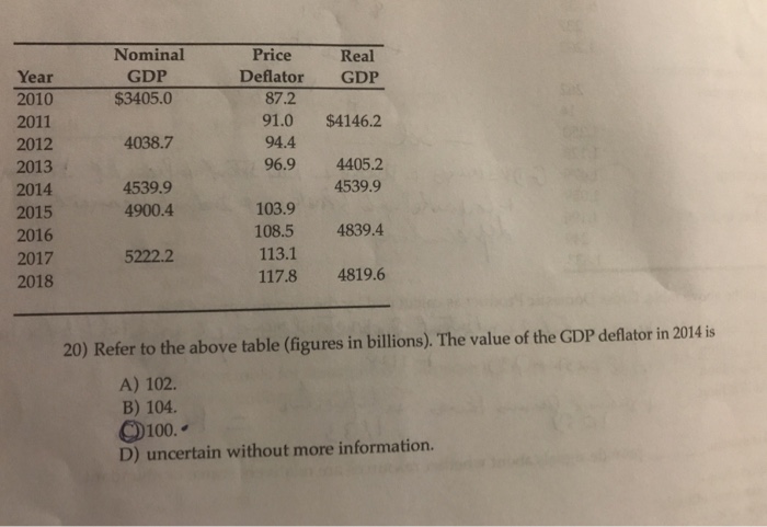 Solved 13) If Net Domestic Product (NDP) is $50 less than | Chegg.com