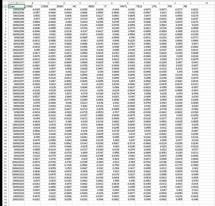 The spreadsheet Group Report Data.xlsx contains | Chegg.com