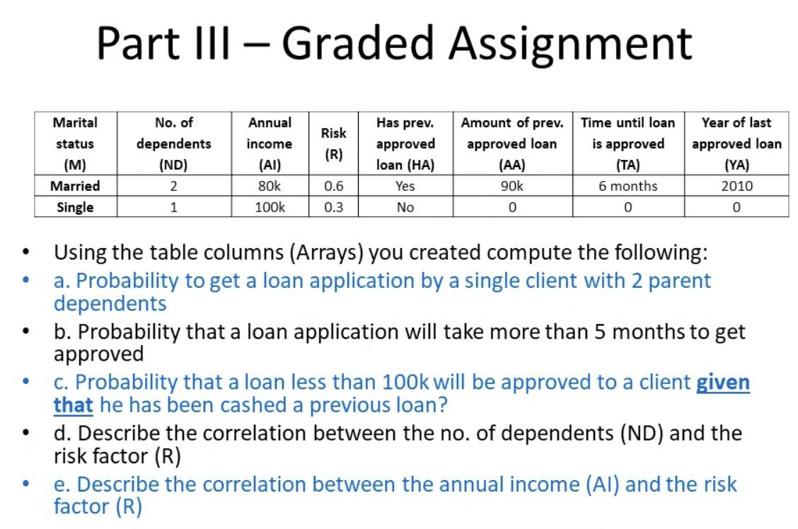 assignment of loans to arc