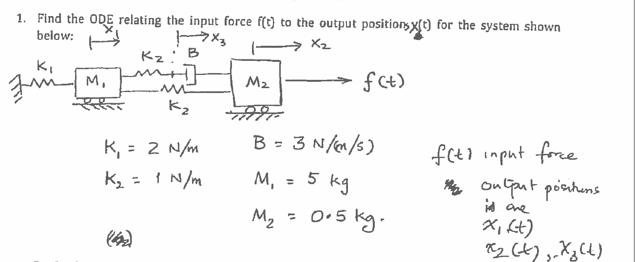 Solved 1. Find the ODE relating the input force f(t) to the | Chegg.com