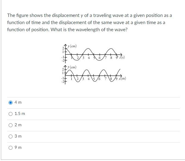 Solved The figure shows the displacement y of a traveling | Chegg.com