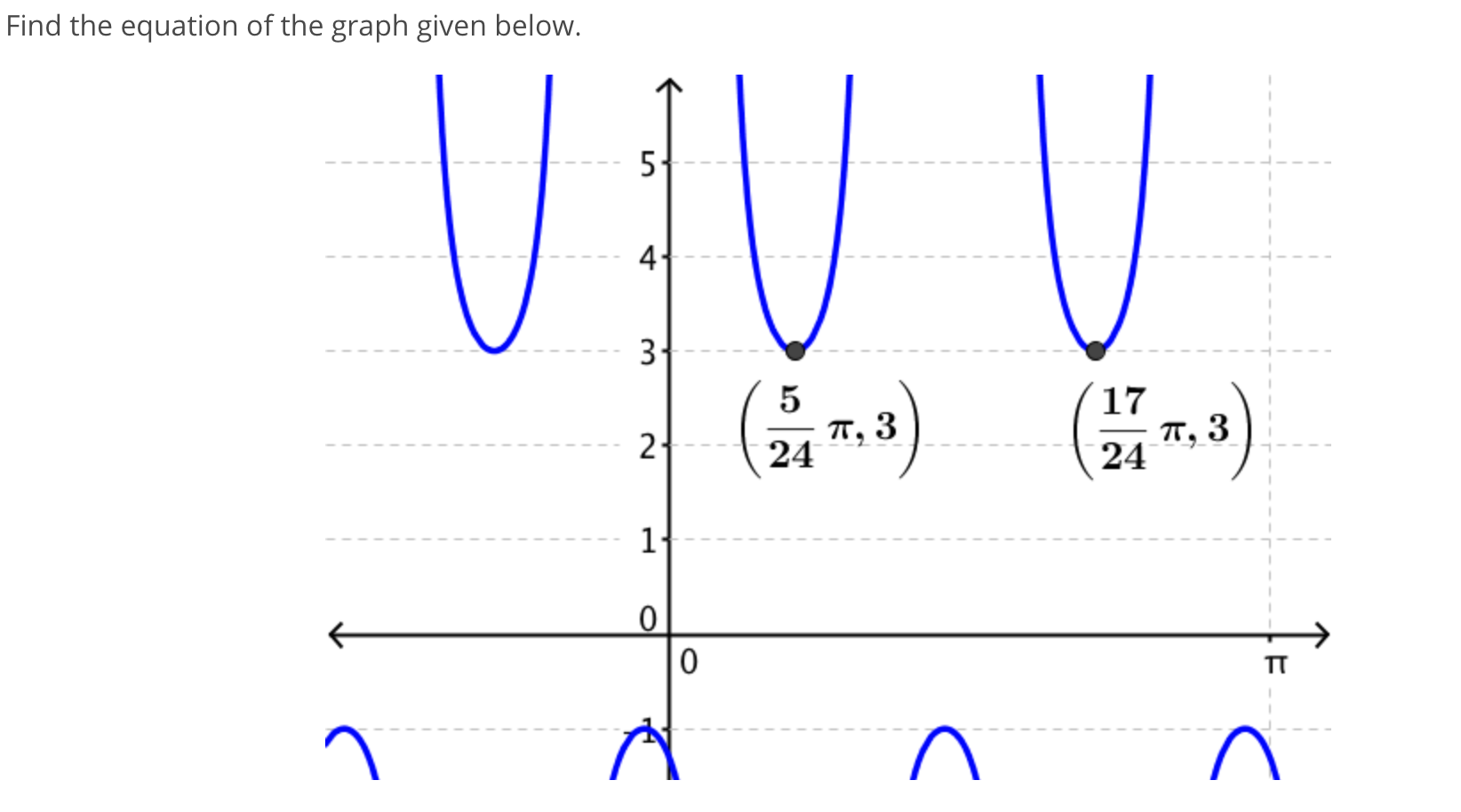 Solved Find the equation of the graph given below. VJU U 5 | Chegg.com