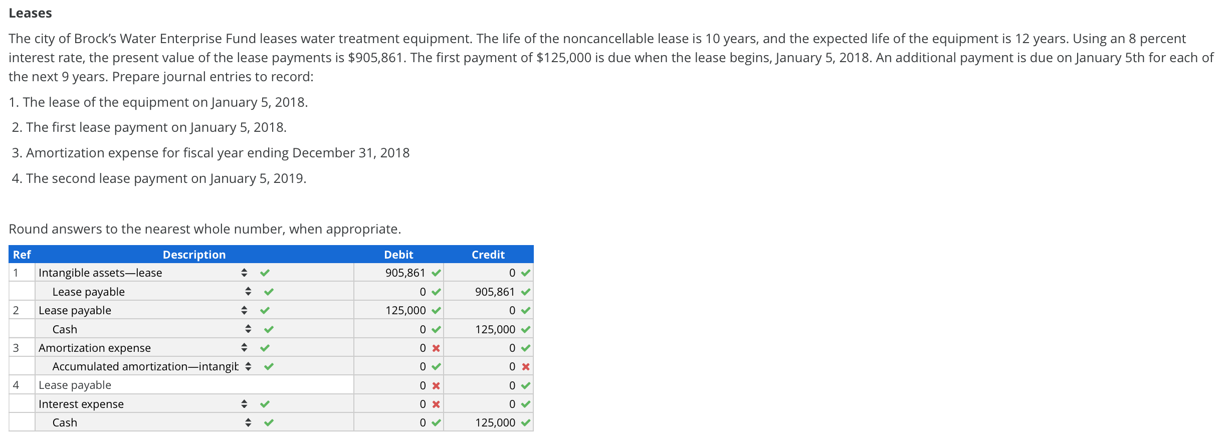 Solved Leases The city of Brock's Water Enterprise Fund