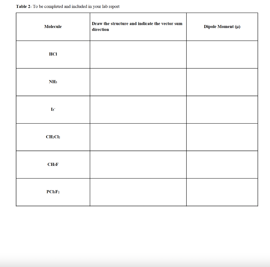 Solved Table 2- To Be Completed And Included In Your Lab 