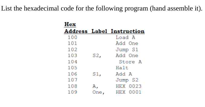Solved List the hexadecimal code for the following program | Chegg.com