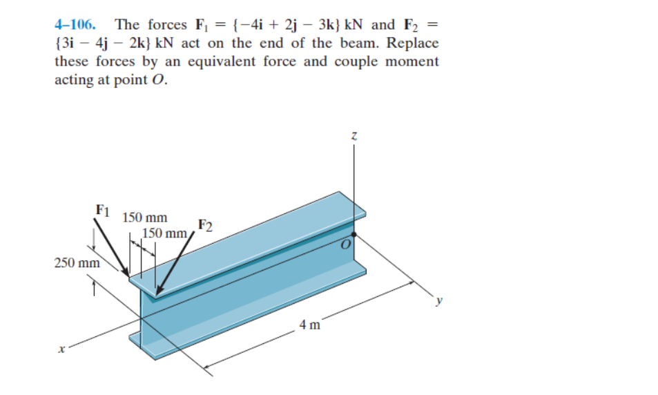 Solved 4-106. ﻿The Forces F1={-4i+2j-3k}kN ﻿and | Chegg.com