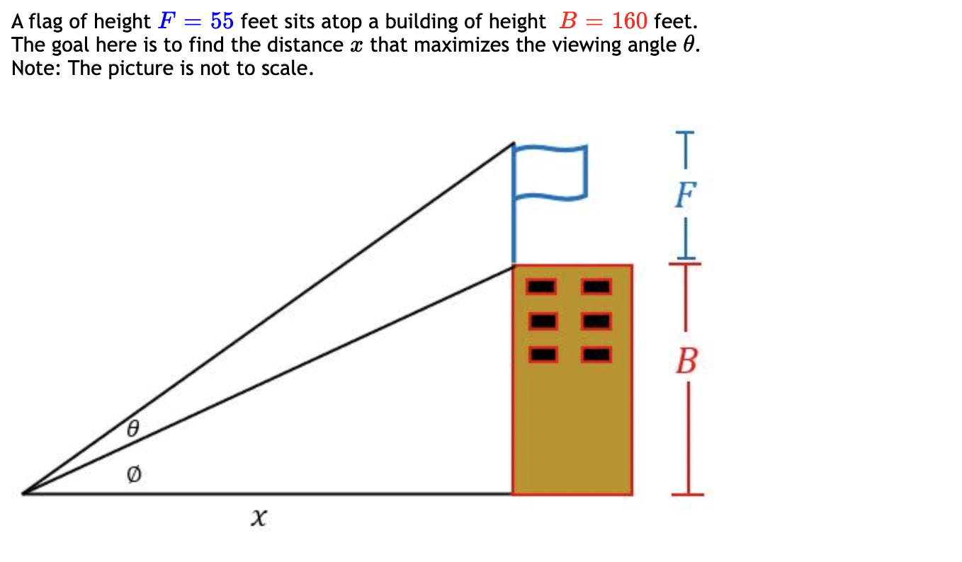 Solved = A flag of height F = 55 feet sits atop The goal | Chegg.com