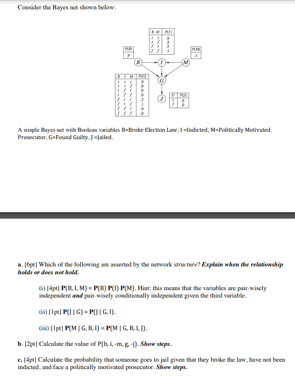 Solved Consider The Bayes Net Shown Below: P(B) 9 B BIM P(G) | Chegg.com