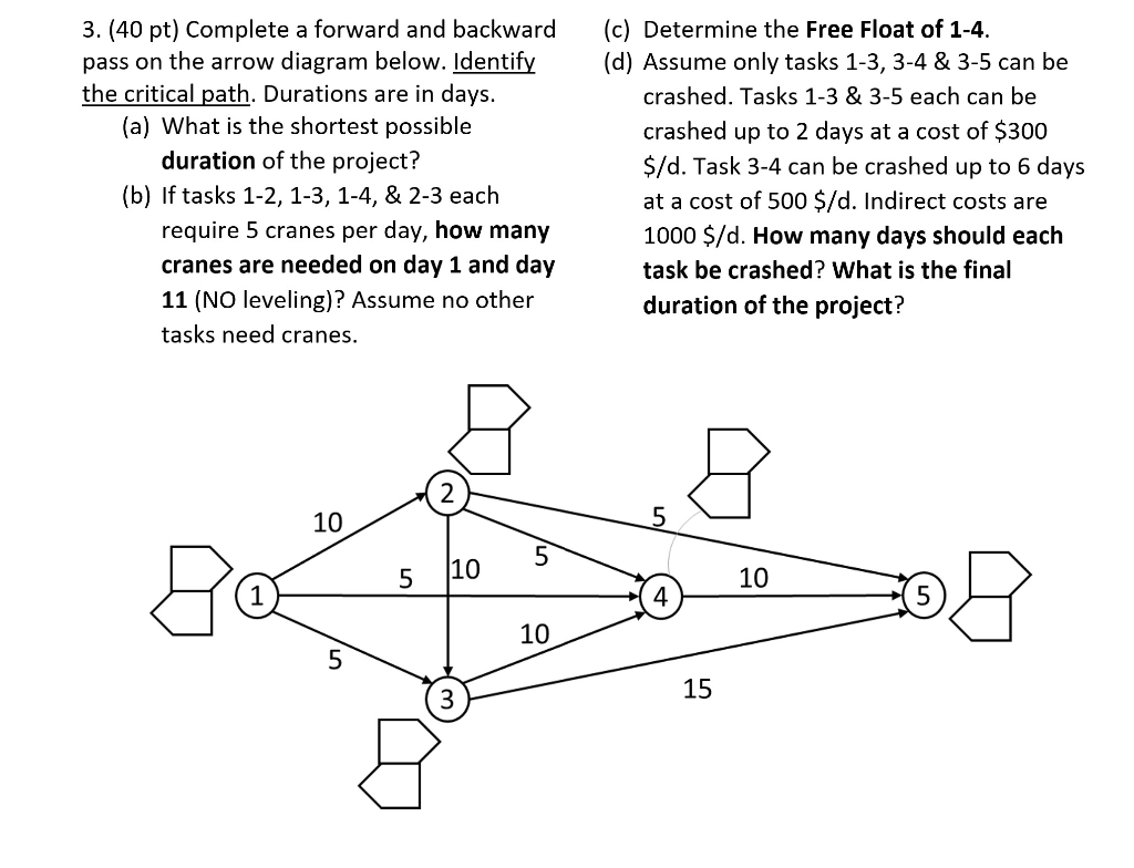 Solved 3. (40 pt) Complete a forward and backward pass on | Chegg.com