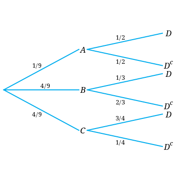 Solved The accompanying tree diagram represents a | Chegg.com