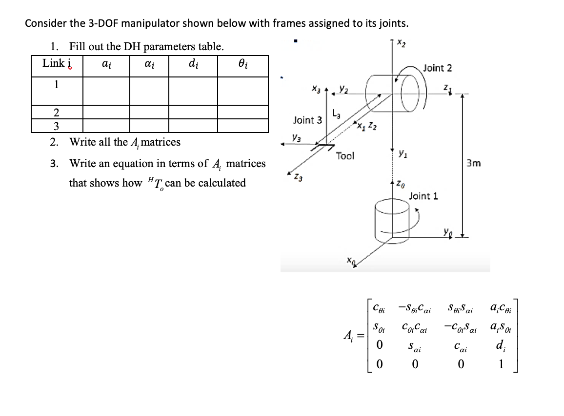 Consider the 3-DOF manipulator shown below with | Chegg.com