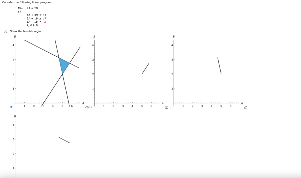 Solved Consider the following linear program. Min 2A + 2B | Chegg.com