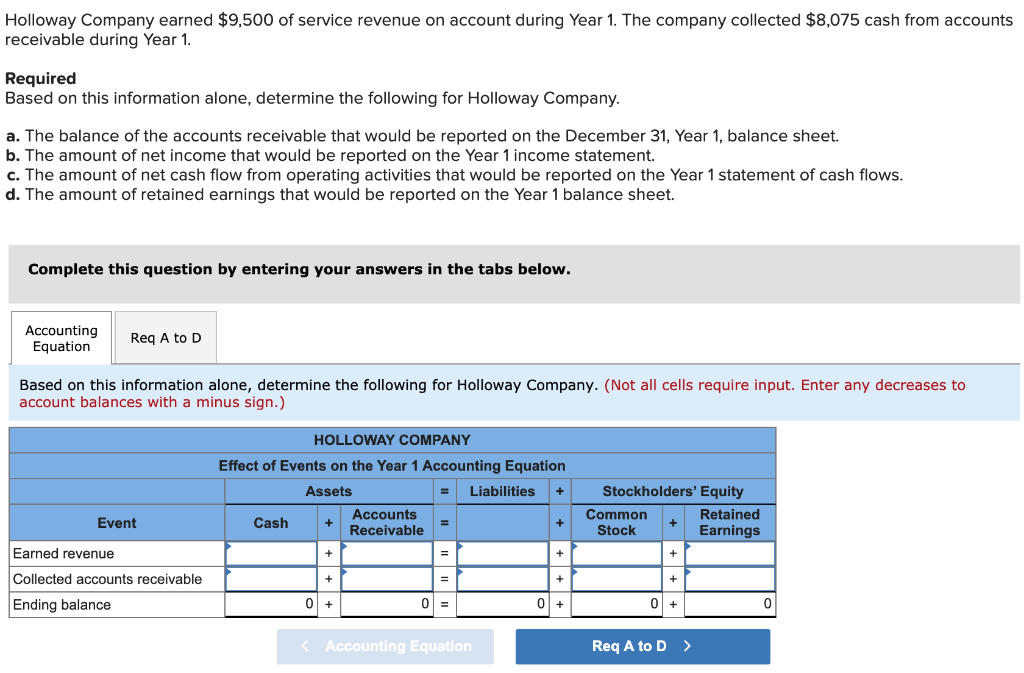 Solved Holloway Company earned 9,500 of service revenue on