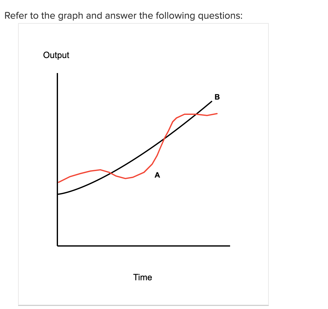 Solved Refer To The Graph And Answer The Following | Chegg.com