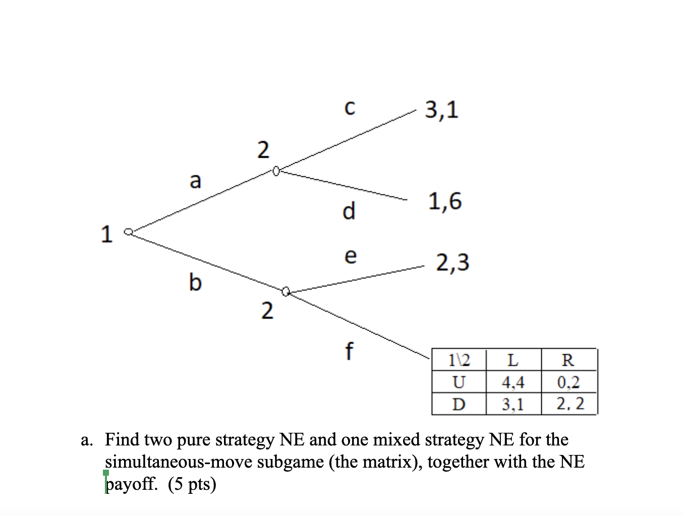 Solved C 3,1 2 a d 1,6 1 е 2,3 b 2 f 1 2 U D L 4,4 3,1 R 0,2 | Chegg.com