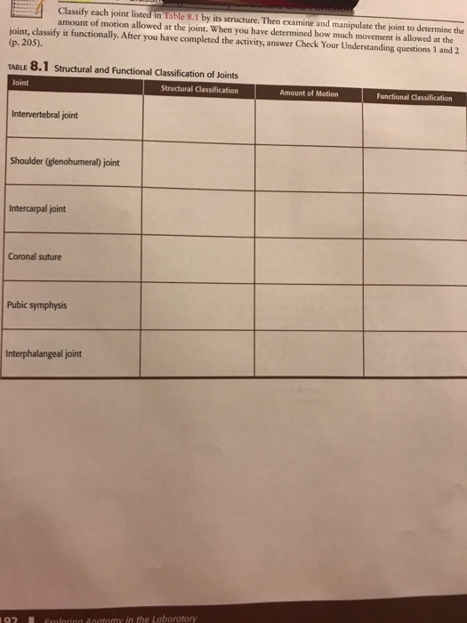 Solved Classify each joint listed in the table by its | Chegg.com