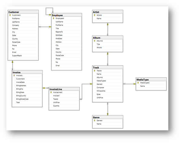 Solved USE MICROSOFT SQL SERVER MANAGEMENT STUDIO: Prepare | Chegg.com