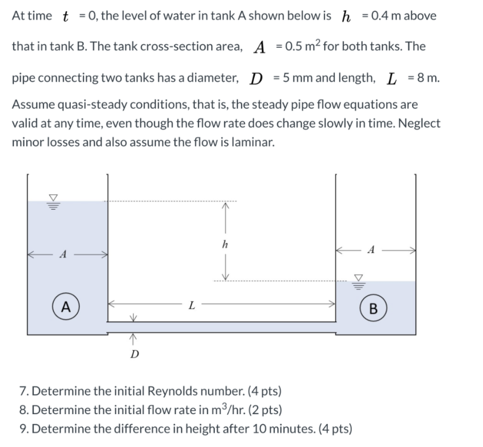Solved At time t = 0, the level of water in tank A shown | Chegg.com