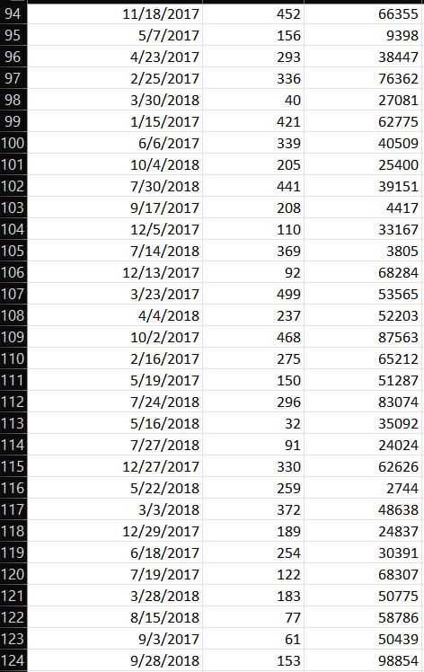 Solved A B Cc. Create a new variable called "LogSpending" | Chegg.com