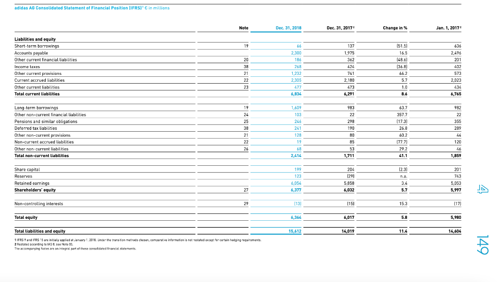 playa estoy enfermo radical adidas and Puma The financial statements of adidas | Chegg.com