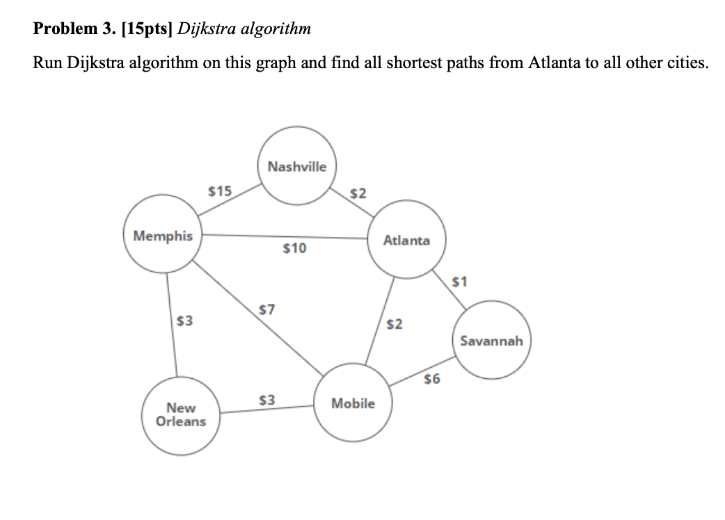 Solved Problem Pts Dijkstra Algorithm Run Dijkstra Chegg Com