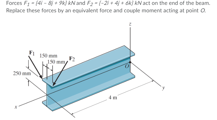 Solved Forces F1 = {4i - 8j + 9k} KN And F2 = {-2i + 4j + | Chegg.com