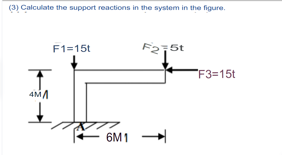 Solved (3) Calculate the support reactions in the system in | Chegg.com