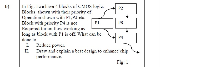 Solved b) P2 In Fig. 1we have 4 blocks of CMOS logic. Blocks | Chegg.com