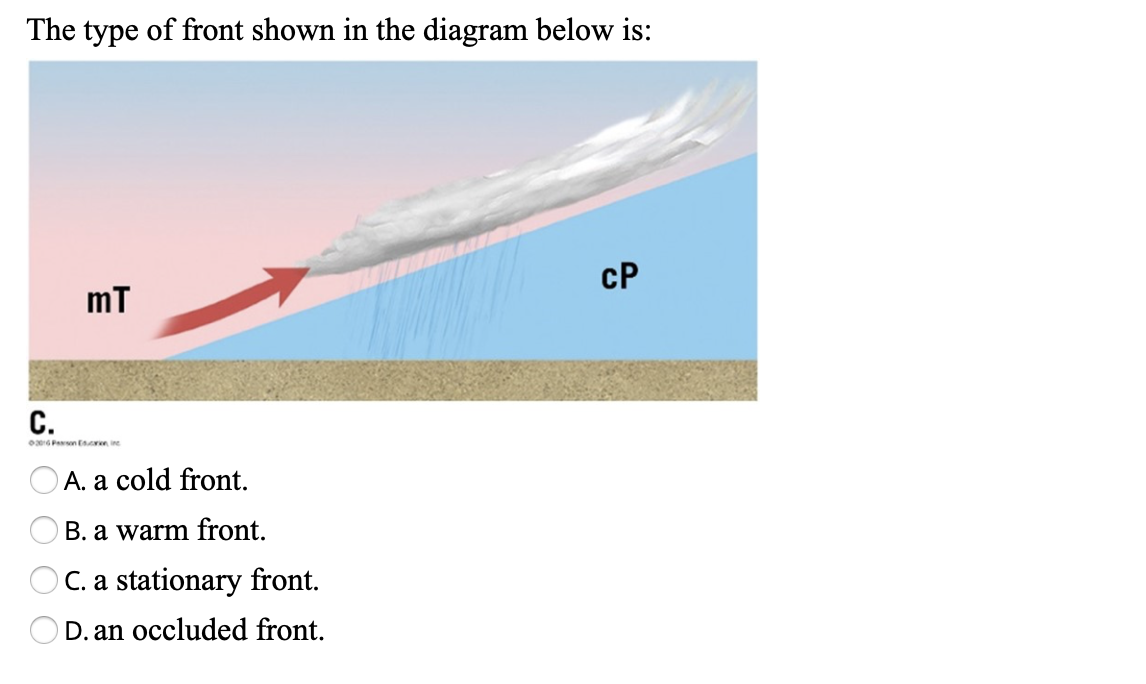 Solved The type of front shown in the diagram below is СР