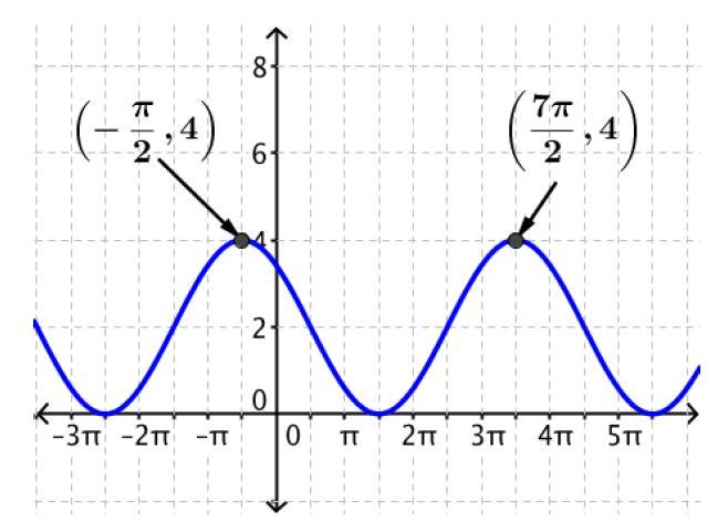 solved-7-given-that-sin-17-17-and-is-in-quadrant-chegg