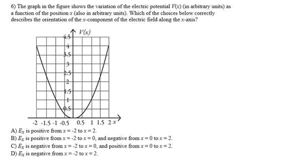 Solved 6) The graph in the figure shows the variation of the | Chegg.com