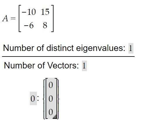 Solved Find all distinct (real or complex) eigenvalues of A. | Chegg.com