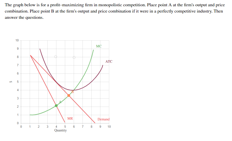 Solved The Graph Below Is For A Profit-maximizing Firm In | Chegg.com