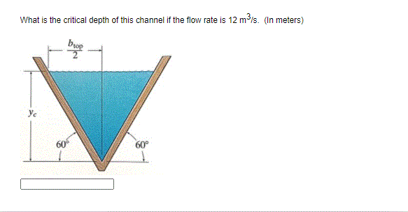 Solved Water flows at 80 ft/s in a 3 ft wide, rectangular | Chegg.com