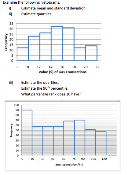 Solved Examine the following histograms. i stimate mean and | Chegg.com