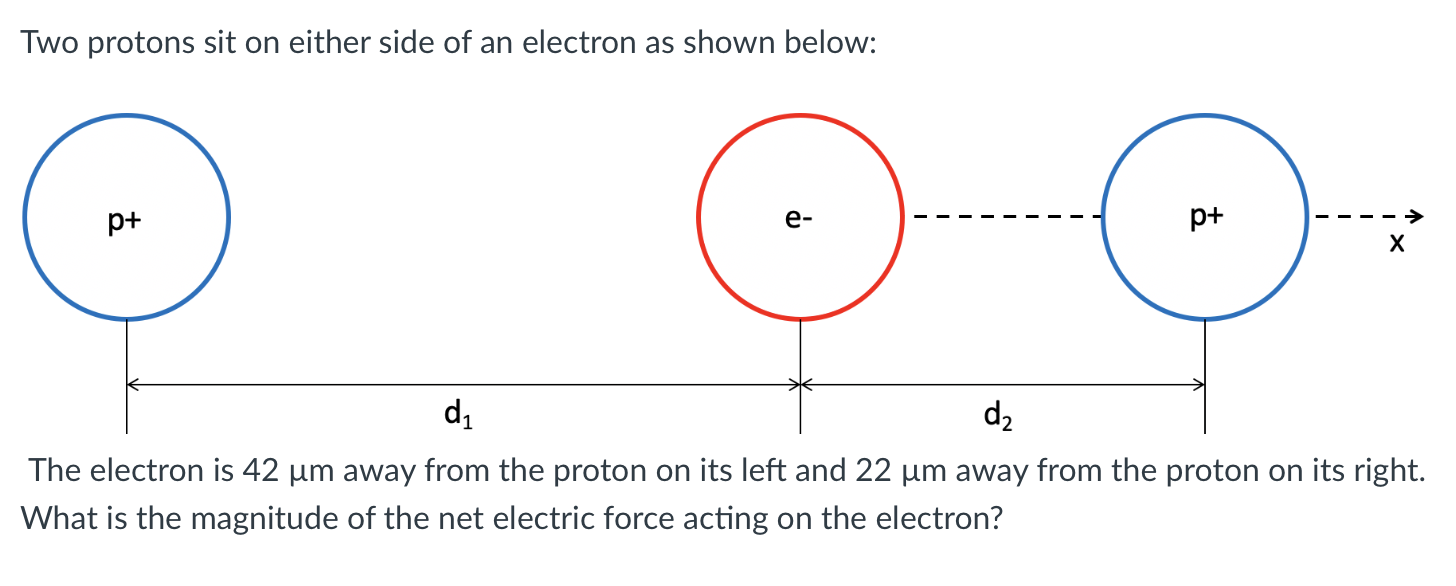 Solved Two protons sit on either side of an electron as | Chegg.com