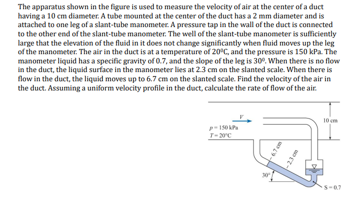 Solved The apparatus shown in the figure is used to measure | Chegg.com
