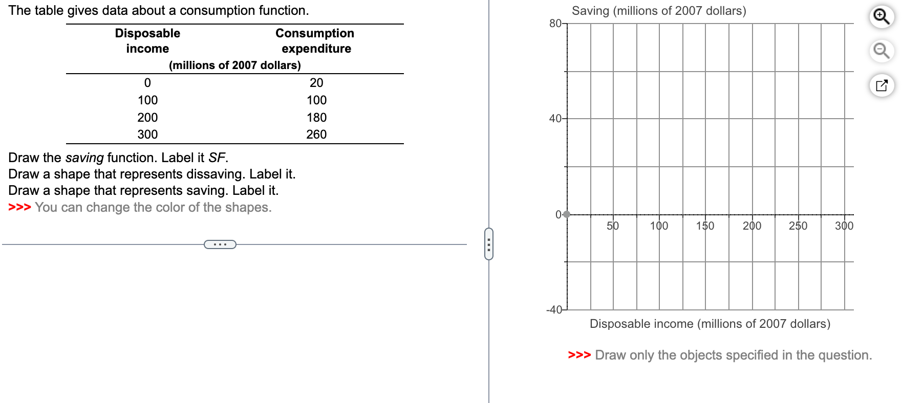 Solved The table gives data about a consumption function. | Chegg.com