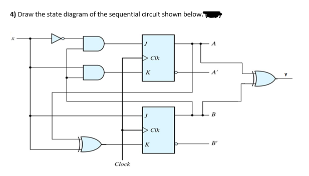 Solved 4) Draw the state diagram of the sequential circuit | Chegg.com