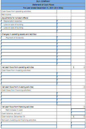 Solved The comparative balance sheets for 2021 and 2020 and | Chegg.com