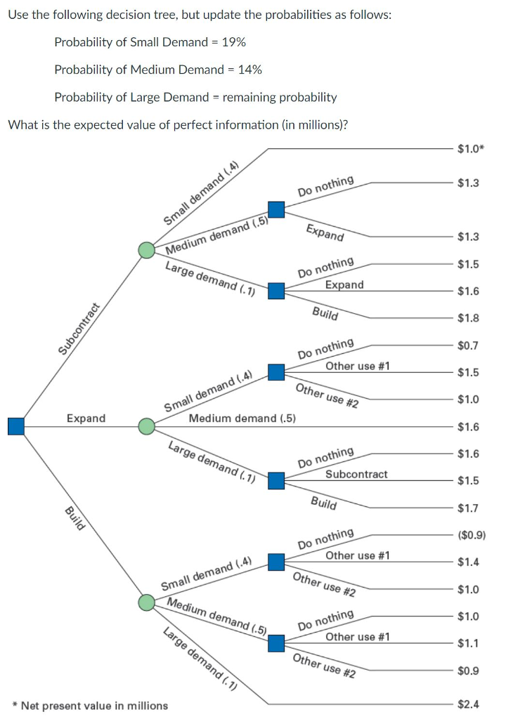 Solved Use the following decision tree, but update the | Chegg.com