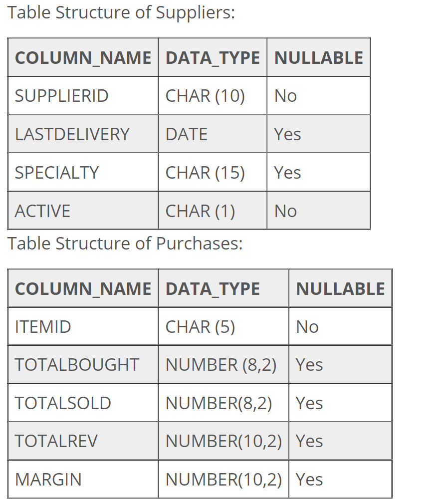 Solved What dependencies can be found in the attached | Chegg.com