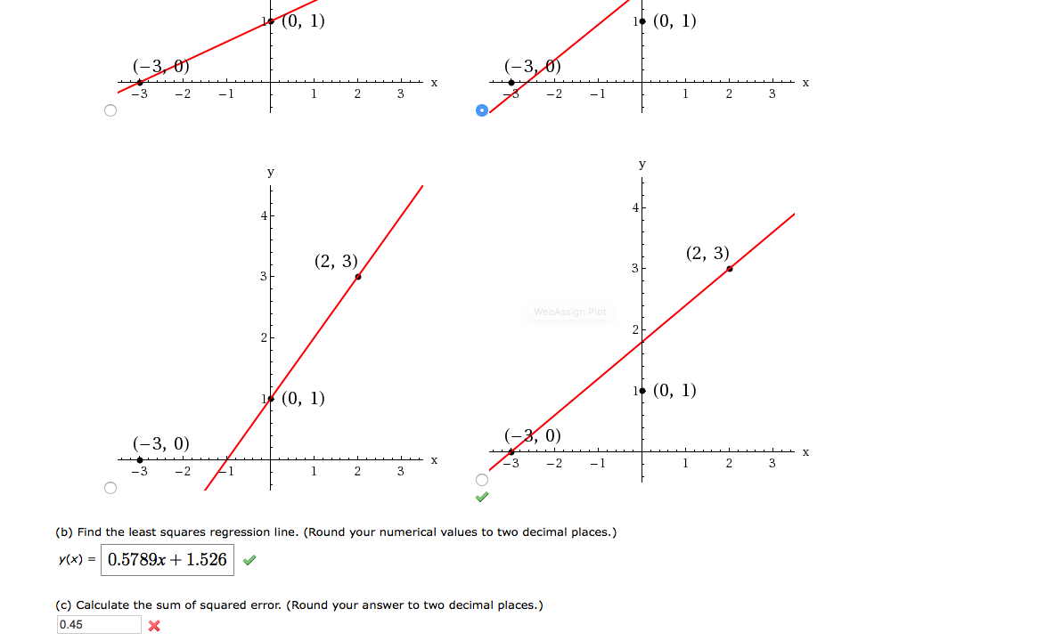 Solved y (3, 4) (3, 4) (-2,2) (-2, 2) (2, 2) (2, 2) (-3,0) | Chegg.com