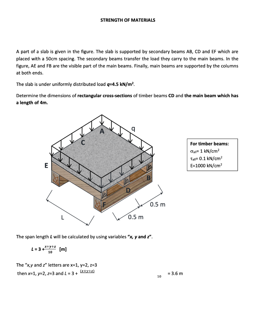 Strength Of Materials A Part Of A Slab Is Given In Chegg Com