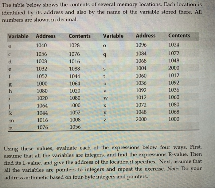 The table below shows the contents of several memory | Chegg.com
