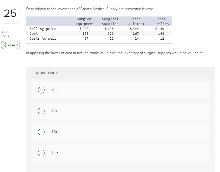 Solved Data related to the inventories of Costco Medical