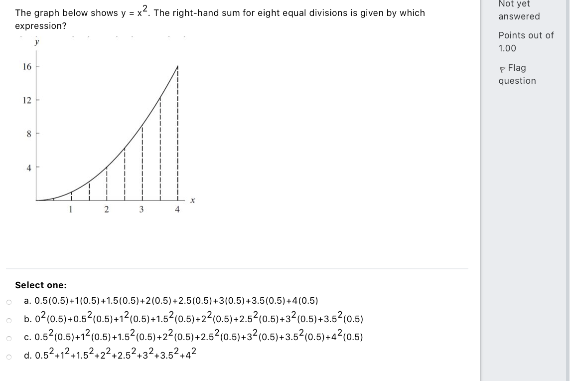 Solved The Graph Below Shows Y X² The Right Hand Sum For