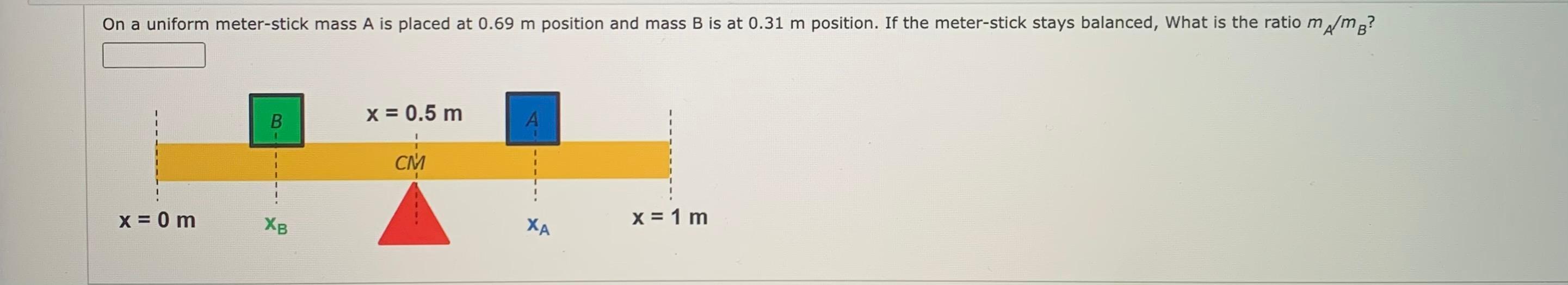 Solved On a uniform meterstick mass A is placed at 0.69 m