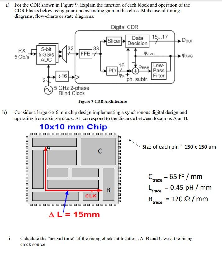 ii. What is the maximum operating frequency (tpHL | Chegg.com