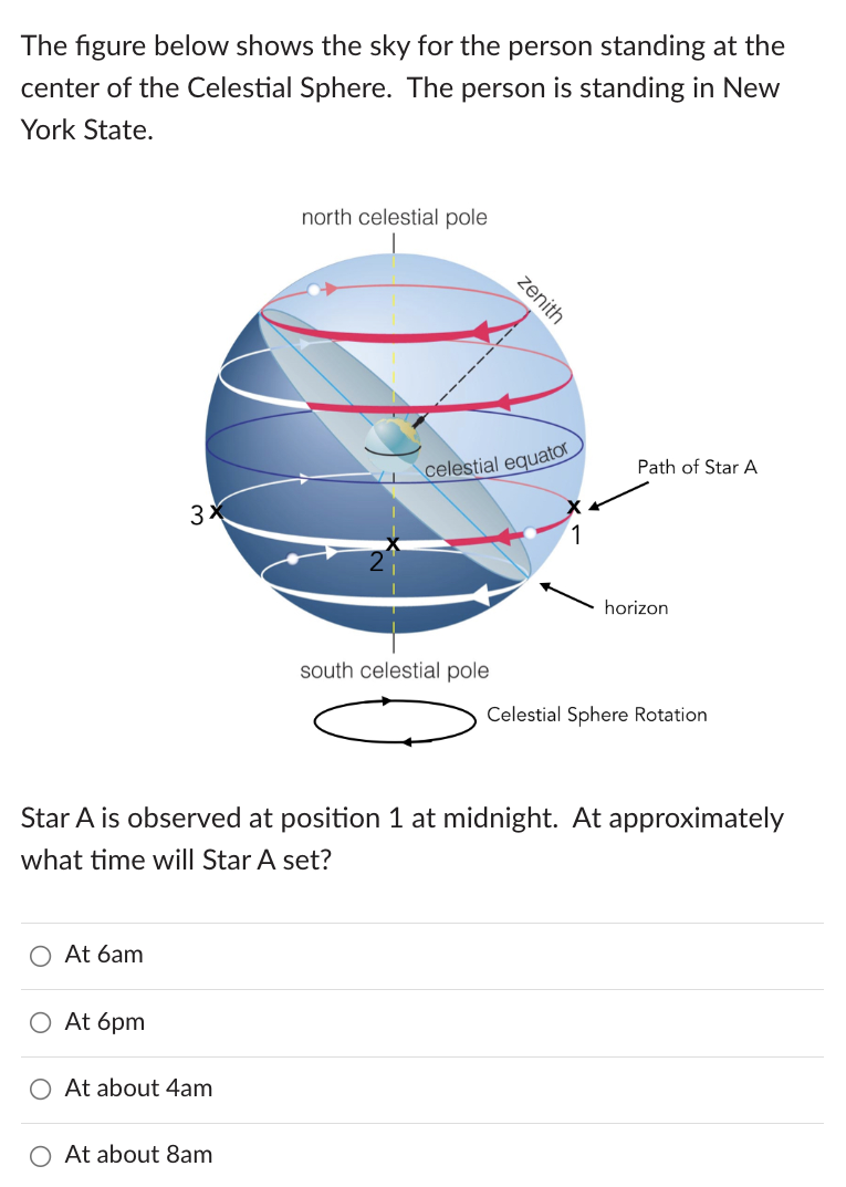 Solved The figure below shows the sky for the person Chegg